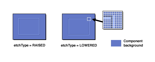 [An illustration of the two EtchedBorder
   * variants]
